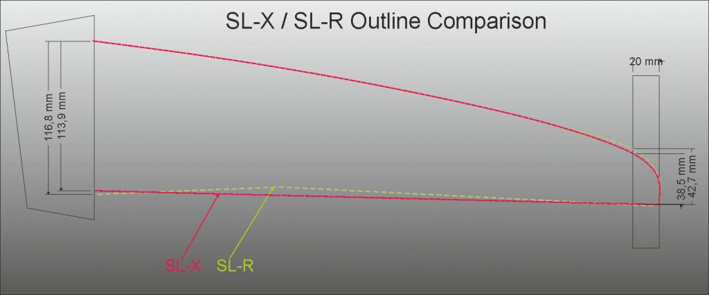 SL-X_SL-R_Outline_Comparison